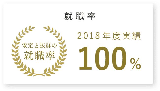 合格率100%