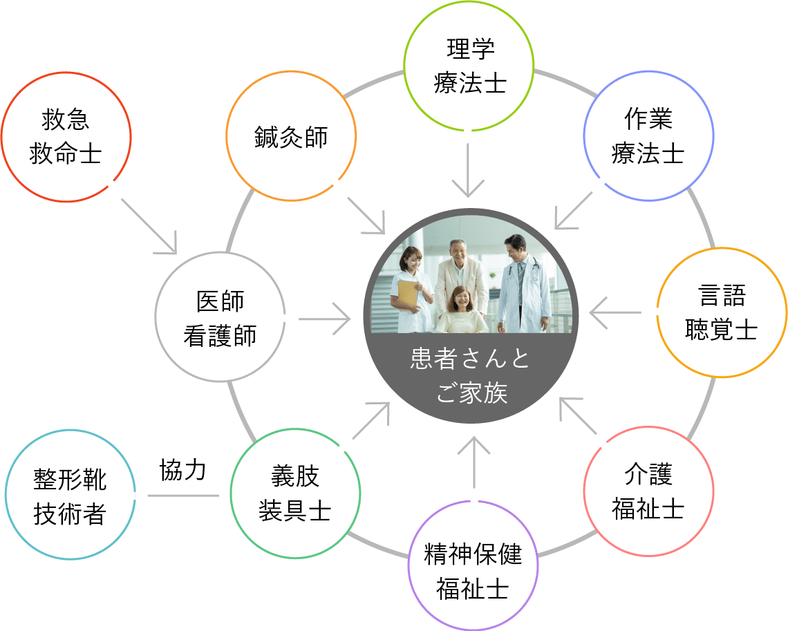 神戸医療福祉専門学校で未経験からリハビリ業界の即戦力へ