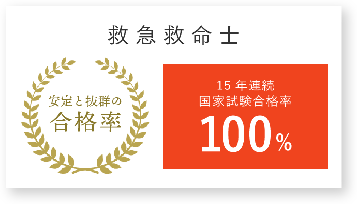 救急救命士国家試験合格率100％