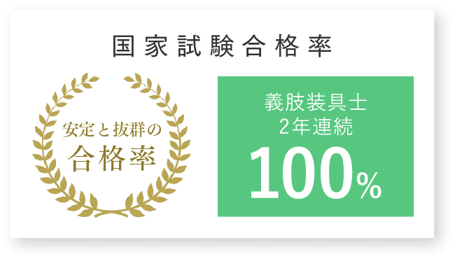 合格率100％