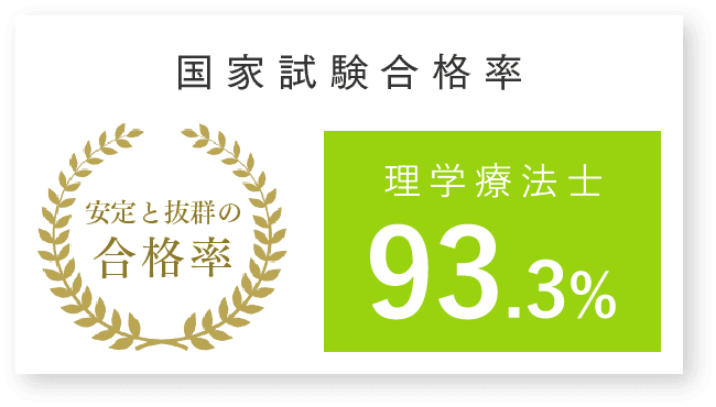 合格率97.1％