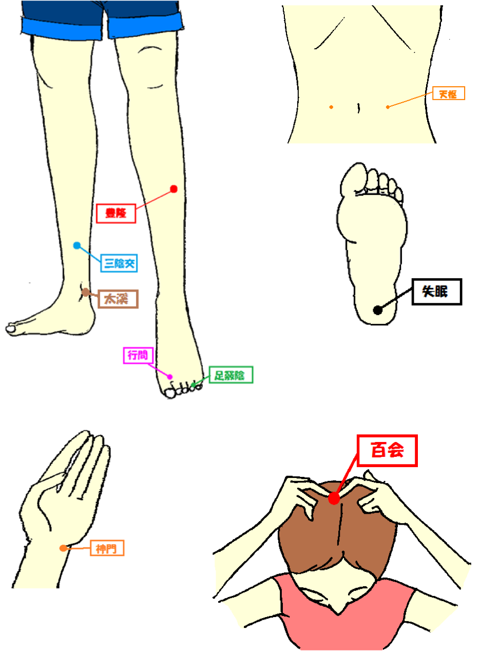 不眠 症 ツボ