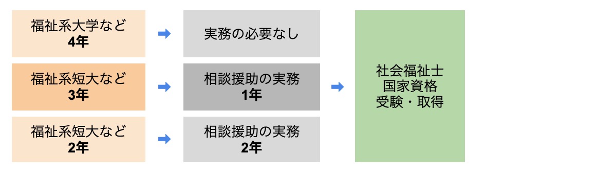 指定科目ルート