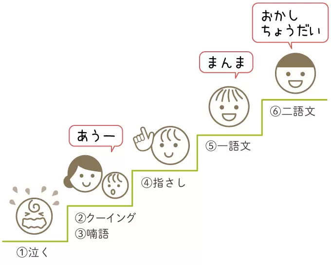 まずは言葉が育つステップを知ろう