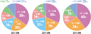 精神保健福祉士