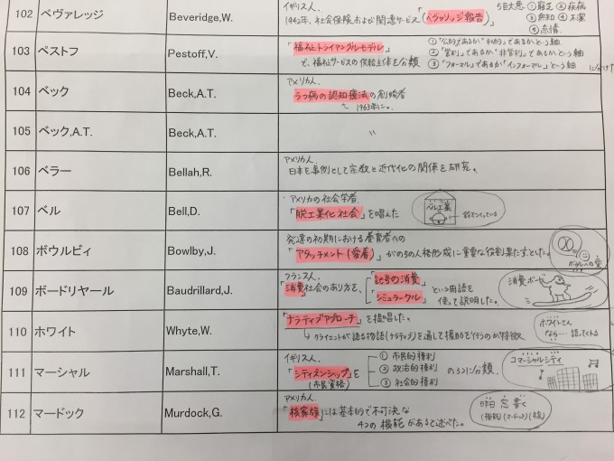 精神保健福祉士科 国家試験に向けての勉強って難しい だからこそ 学生さん達も色々工夫して勉強しています 神戸医療福祉専門学校