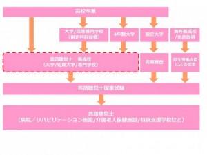 プレゼンテーション1