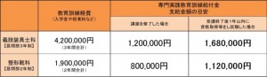 POOF給付金表