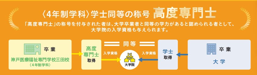 画像に alt 属性が指定されていません。ファイル名: 高度専門士紹介図.jpg