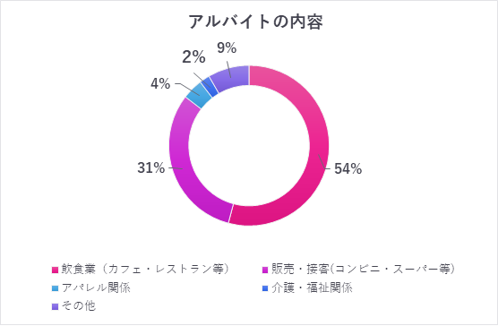 グラフ 2, グラフ要素