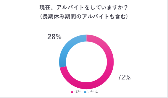 グラフ 1, グラフ要素