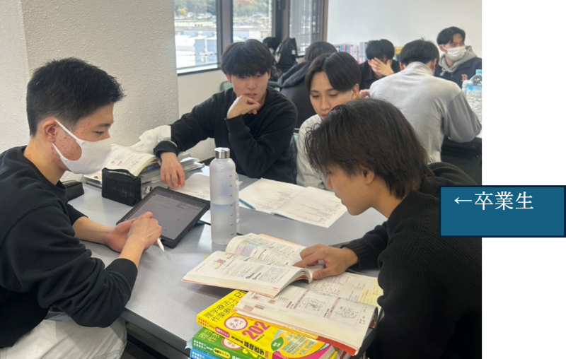 テキスト ボックス: ←卒業生